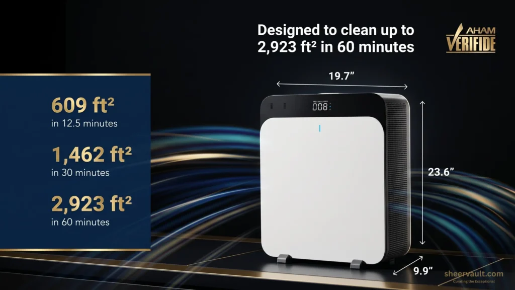The Truth About Indoor Air:A Deep Dive into the Blueair Classic Pro CP7i Blueair Classic Pro CP7i premium air purifier showcasing physical dimensions (23.6" height, 19.7" width, 9.9" depth) and square footage performance data against a luxury dark background with gold accents.